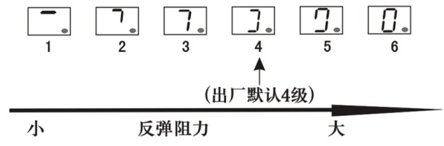 車(chē)庫(kù)門(mén)電機(jī)