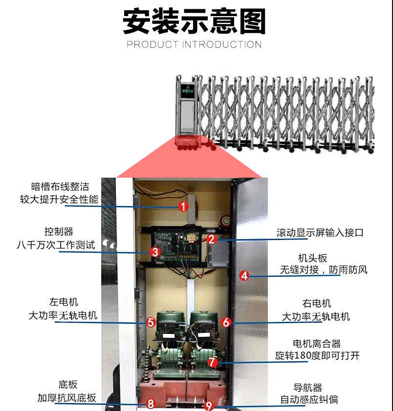 伸縮門電機