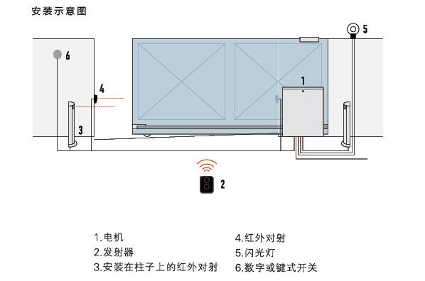 工業(yè)門電機(jī)